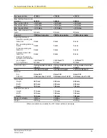 Preview for 59 page of Pilz PSEN sg2c Operating Manual