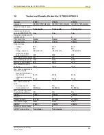 Preview for 60 page of Pilz PSEN sg2c Operating Manual