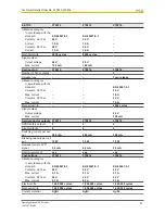 Preview for 61 page of Pilz PSEN sg2c Operating Manual