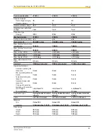 Preview for 63 page of Pilz PSEN sg2c Operating Manual