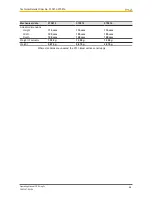 Preview for 64 page of Pilz PSEN sg2c Operating Manual