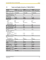 Preview for 65 page of Pilz PSEN sg2c Operating Manual