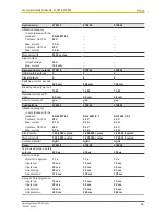 Preview for 66 page of Pilz PSEN sg2c Operating Manual