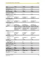 Preview for 67 page of Pilz PSEN sg2c Operating Manual