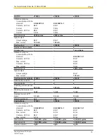 Preview for 70 page of Pilz PSEN sg2c Operating Manual