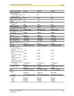 Preview for 72 page of Pilz PSEN sg2c Operating Manual