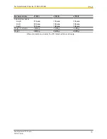 Preview for 73 page of Pilz PSEN sg2c Operating Manual