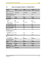 Preview for 74 page of Pilz PSEN sg2c Operating Manual