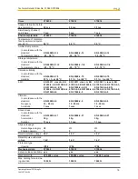 Preview for 76 page of Pilz PSEN sg2c Operating Manual