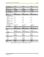 Preview for 77 page of Pilz PSEN sg2c Operating Manual