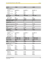 Preview for 79 page of Pilz PSEN sg2c Operating Manual