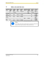 Preview for 82 page of Pilz PSEN sg2c Operating Manual