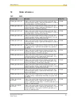 Preview for 83 page of Pilz PSEN sg2c Operating Manual