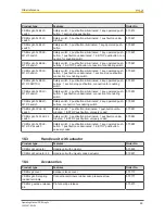 Preview for 85 page of Pilz PSEN sg2c Operating Manual