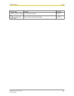 Preview for 86 page of Pilz PSEN sg2c Operating Manual