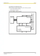 Preview for 13 page of Pilz PSEN sl-0.5p 1.1 Operating Manual