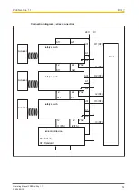 Preview for 14 page of Pilz PSEN sl-0.5p 1.1 Operating Manual