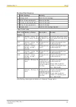 Preview for 24 page of Pilz PSEN sl-0.5p 1.1 Operating Manual