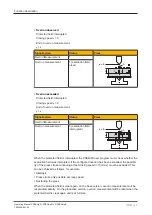 Предварительный просмотр 50 страницы Pilz PSENvip E Operating Manual