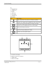 Предварительный просмотр 31 страницы Pilz PSENvip RL D P Set Operating Manual