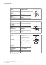 Предварительный просмотр 45 страницы Pilz PSENvip RL D P Set Operating Manual