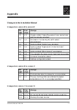 Предварительный просмотр 42 страницы Pilz PSS 3032 Installation Manual