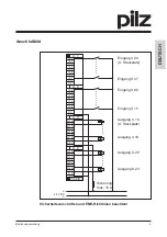 Предварительный просмотр 8 страницы Pilz PSS DIO Z Operating Manual