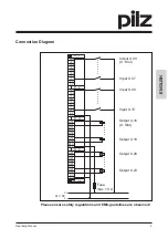 Предварительный просмотр 16 страницы Pilz PSS DIO Z Operating Manual