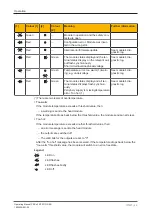 Предварительный просмотр 25 страницы Pilz PSS u2 EF 2DO R 8A Operating Manual