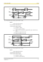 Предварительный просмотр 11 страницы Pilz PSS u2 ES 16DI Operating Manual