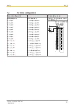 Предварительный просмотр 20 страницы Pilz PSS u2 ES 16DI Operating Manual