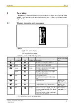 Предварительный просмотр 21 страницы Pilz PSS u2 ES 16DI Operating Manual