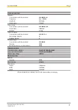 Предварительный просмотр 24 страницы Pilz PSS u2 ES 16DI Operating Manual