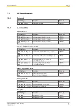 Предварительный просмотр 25 страницы Pilz PSS u2 ES 16DI Operating Manual