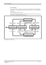 Предварительный просмотр 11 страницы Pilz PSS u2 ES 4DI Operating Manual