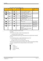 Предварительный просмотр 23 страницы Pilz PSS u2 ES 4DI Operating Manual