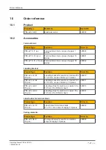 Предварительный просмотр 26 страницы Pilz PSS u2 ES 4DI Operating Manual