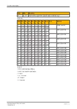 Preview for 19 page of Pilz PSS u2 P0 F/S EIP Operating Manual