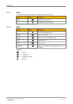 Preview for 33 page of Pilz PSS u2 P0 F/S EIP Operating Manual