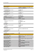 Preview for 35 page of Pilz PSS u2 P0 F/S EIP Operating Manual