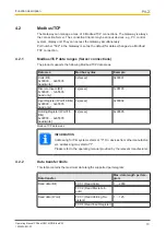 Preview for 19 page of Pilz PSSnet GW1 MOD--CAN Operating Manual