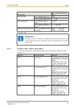 Preview for 20 page of Pilz PSSnet GW1 MOD--CAN Operating Manual