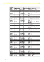 Preview for 23 page of Pilz PSSnet GW1 MOD--CAN Operating Manual