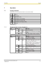 Preview for 34 page of Pilz PSSnet GW1 MOD--CAN Operating Manual