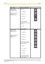 Preview for 21 page of Pilz PSSu E AI SHT1 Operating Manual