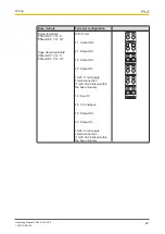 Preview for 22 page of Pilz PSSu E AI SHT1 Operating Manual