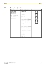 Предварительный просмотр 22 страницы Pilz PSSu E F 4DI-R Operating Manual