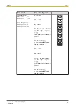 Предварительный просмотр 23 страницы Pilz PSSu E F 4DI-R Operating Manual