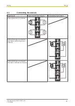 Предварительный просмотр 24 страницы Pilz PSSu E F 4DI-R Operating Manual