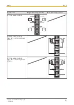 Предварительный просмотр 25 страницы Pilz PSSu E F 4DI-R Operating Manual